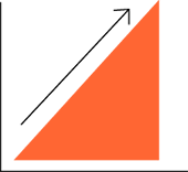 10% aumento della produttività del 10%